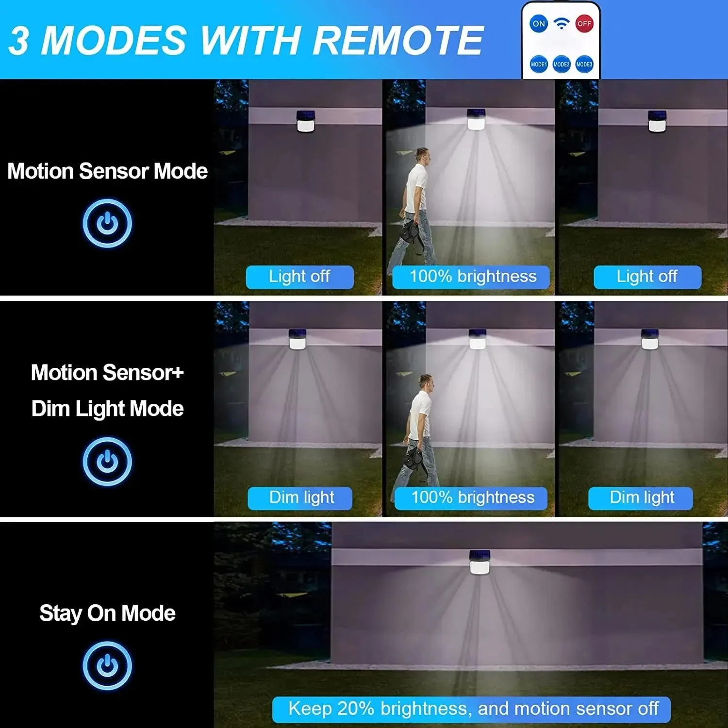 118led Solar Motion Sensor Light Remote Control Ip65 Waterproof for Patio Garage Security